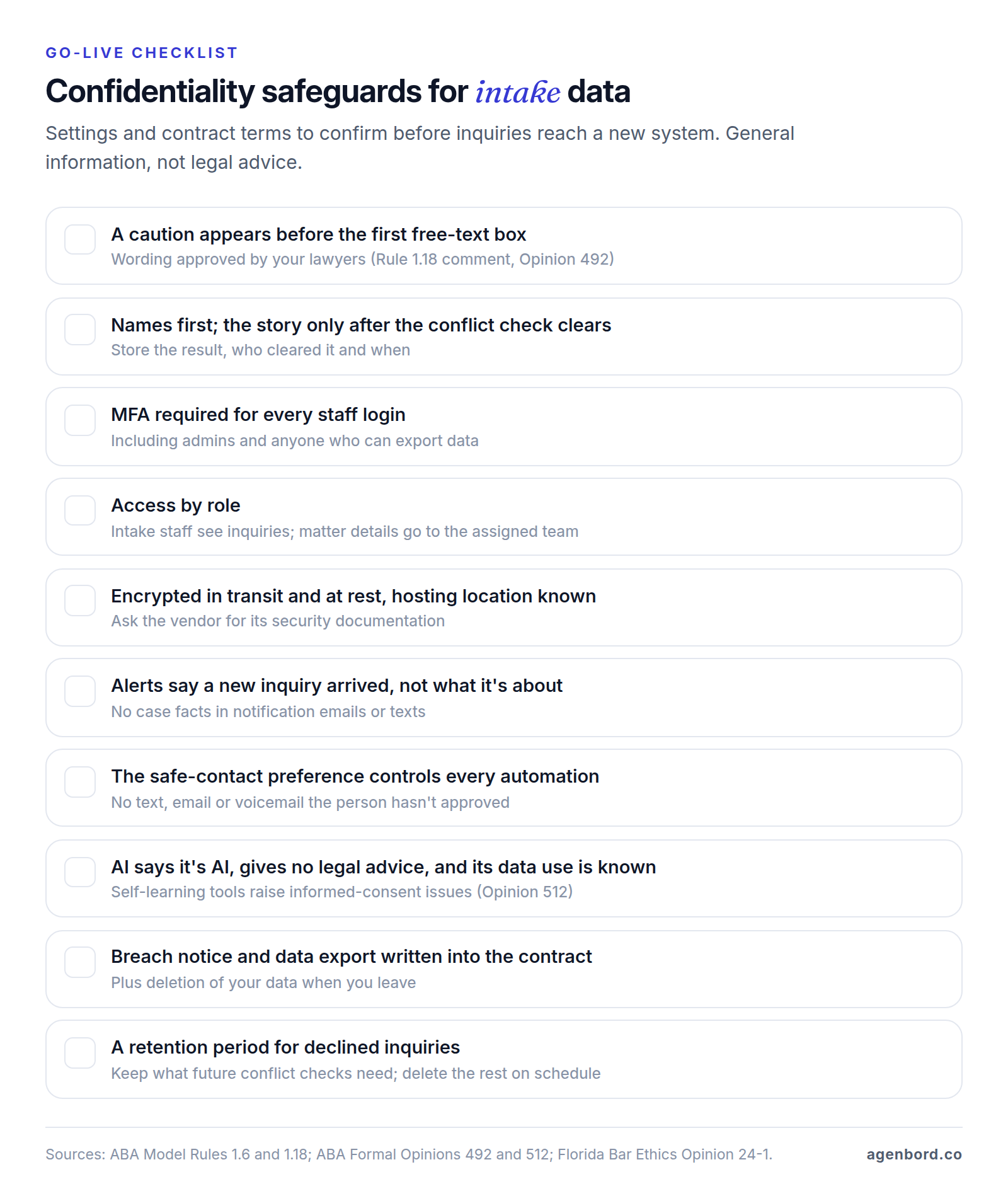 Ten-item checklist of confidentiality safeguards for law firm intake: a caution before the first free-text box, names before facts, MFA for every staff login, access by role, encryption and known hosting, alerts without case facts, safe-contact preferences controlling automations, AI disclosure with no legal advice, breach notice and data export in the contract, and a retention period for declined inquiries.
