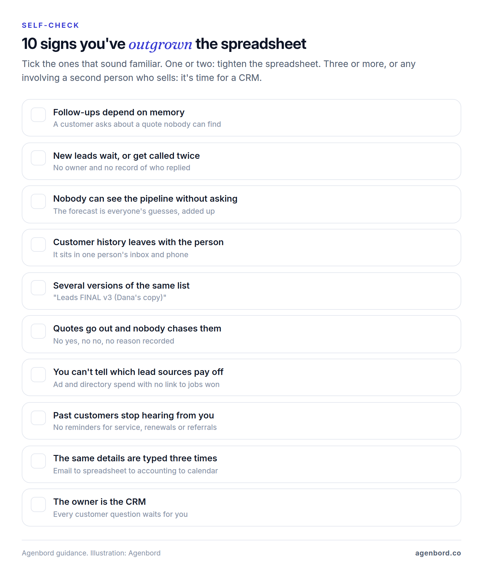 Checklist of ten signs a small business has outgrown spreadsheets: follow-ups depend on memory, leads wait or get called twice, nobody can see the pipeline, customer history leaves with the person, several versions of the list, unchased quotes, unknown lead sources, past customers going quiet, details typed three times, and the owner acting as the CRM