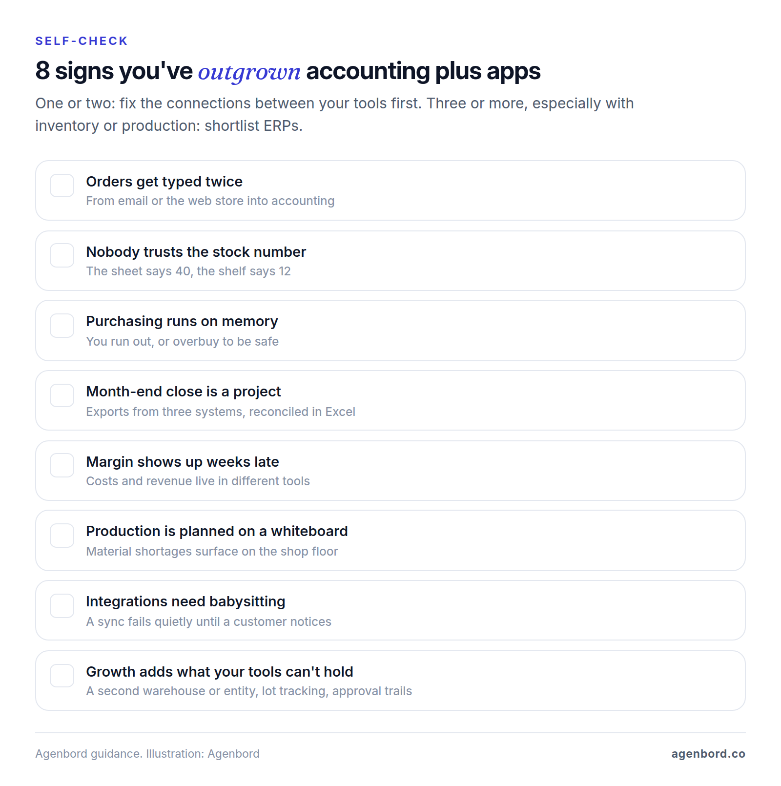 Checklist of eight signs a small business has outgrown accounting software plus separate apps: orders typed twice, a stock number nobody trusts, purchasing by memory, a month-end close that is a project, margin that shows up weeks late, production planned on a whiteboard, integrations that need babysitting, and growth the current tools can't hold.