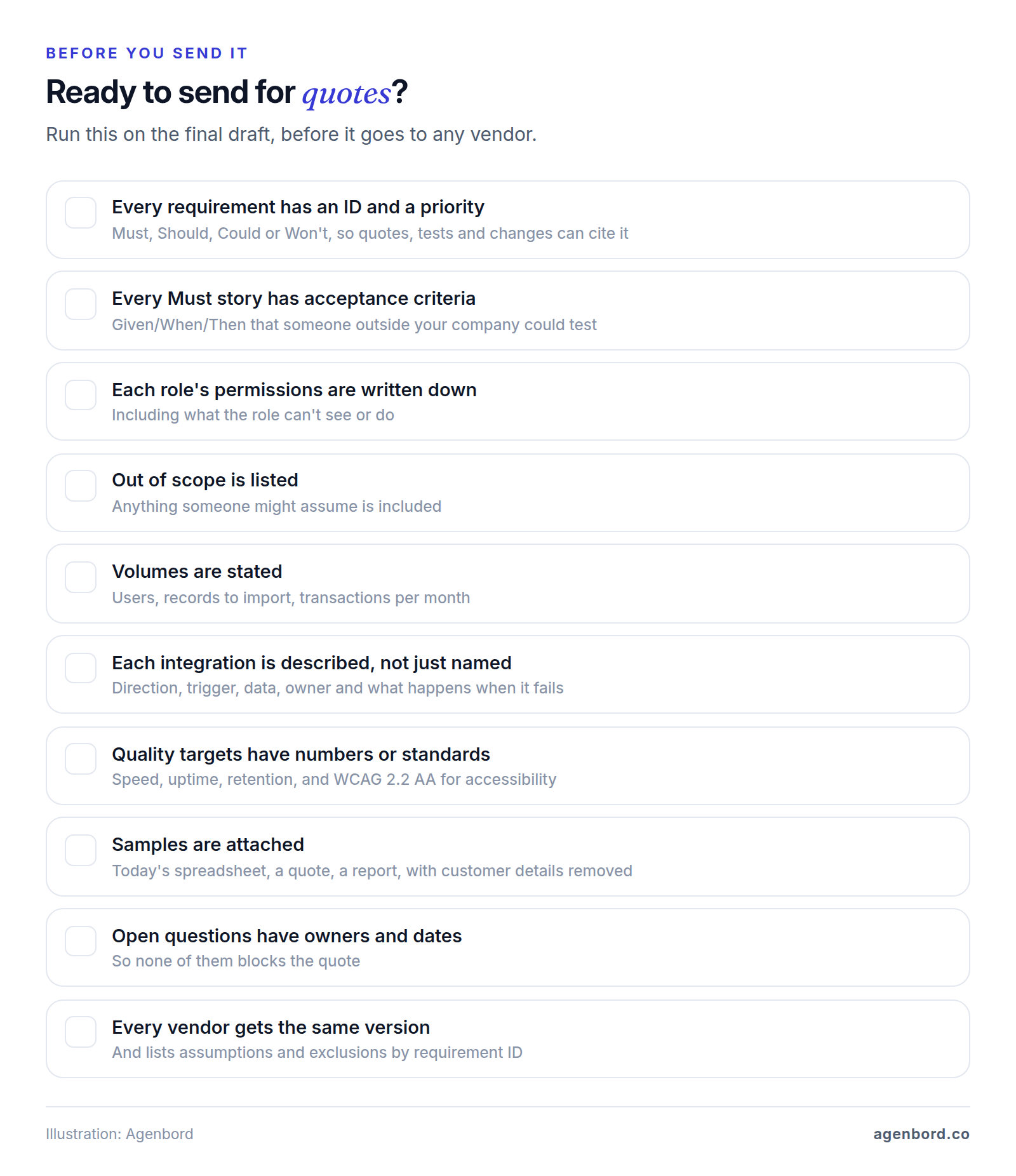 Checklist of ten things to confirm before sending a software requirements document for quotes: IDs and priorities, acceptance criteria, permissions, out of scope, volumes, integration details, measurable quality targets, attached samples, open questions with owners, and the same version for every vendor