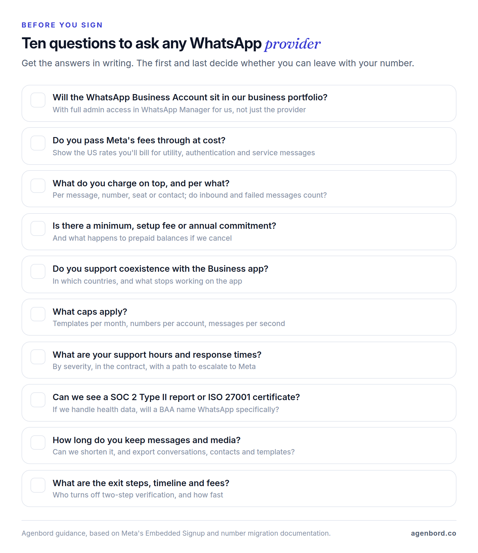 Checklist of ten questions to ask a WhatsApp Business API provider: account ownership, pass-through of Meta's fees, fees per message, number, seat or contact, minimums and commitments, coexistence, caps, support times, security reports and BAAs, retention and export, and exit steps.